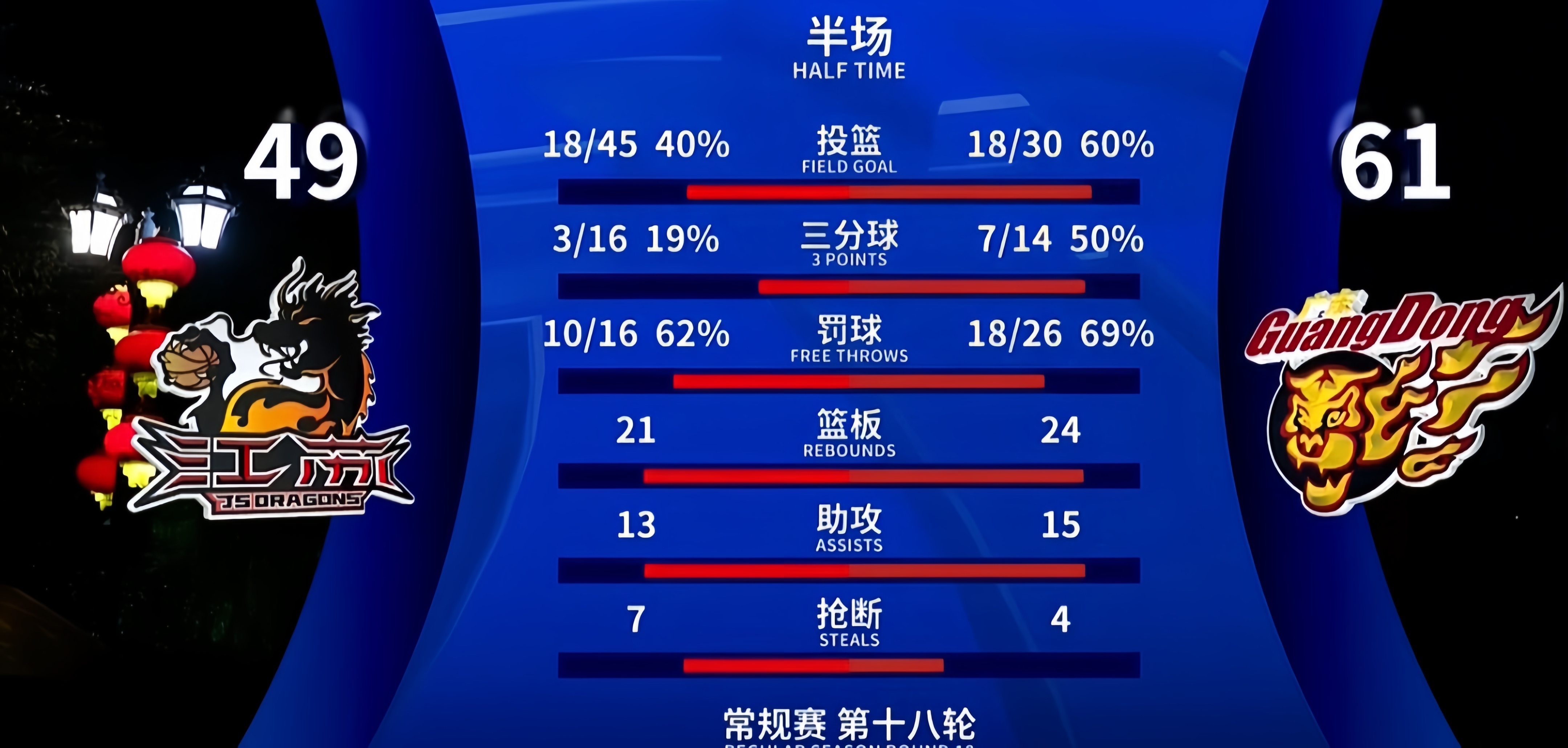 包含赛前那不勒斯备战NBA常规赛，篮板制胜细节曝光，质疑声仍在，数据趋势出现新变化的词条-竞技宝体育