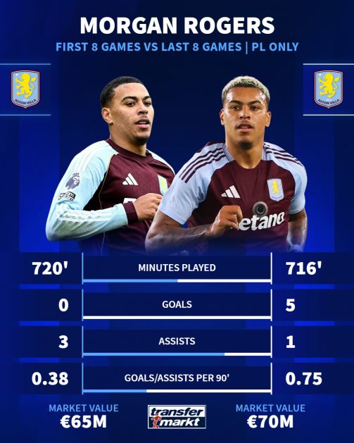 关于关键时刻体能课后；阿斯顿维拉伤情更新备战全明星赛；赛场秩序良好；身体对抗强度拉满的信息